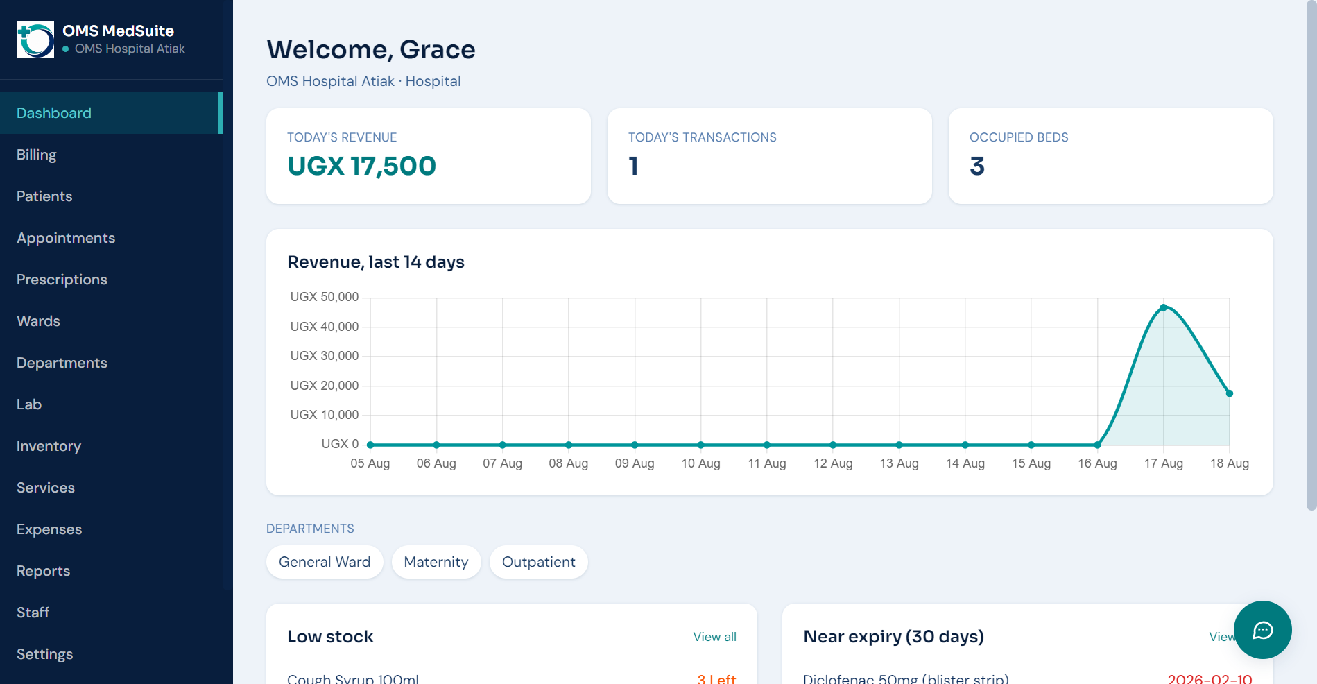 OMS MedSuite dashboard showing today's revenue, transactions, and occupied beds
